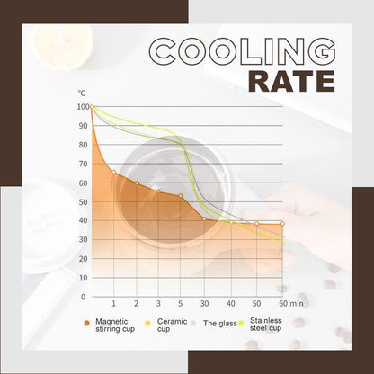 Magnetyczny, automatyczny, samomieszający się kubek do kawy